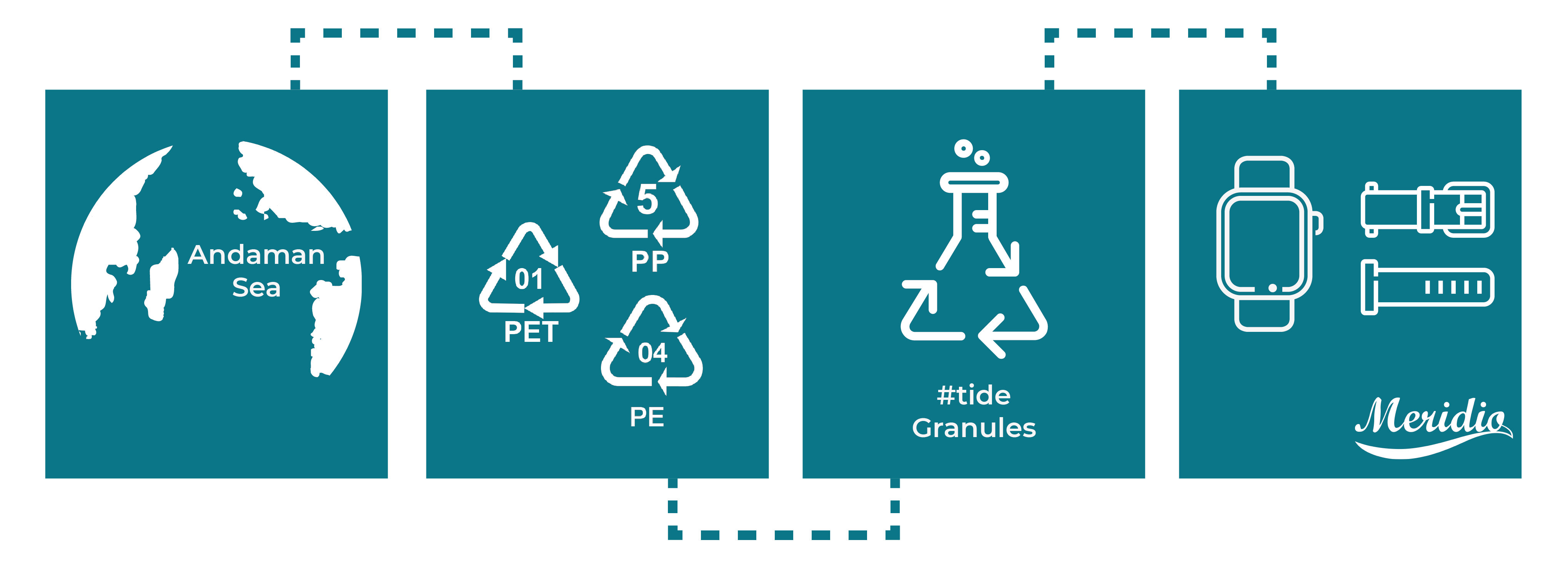 Tide-banner-special-page-supply-chain